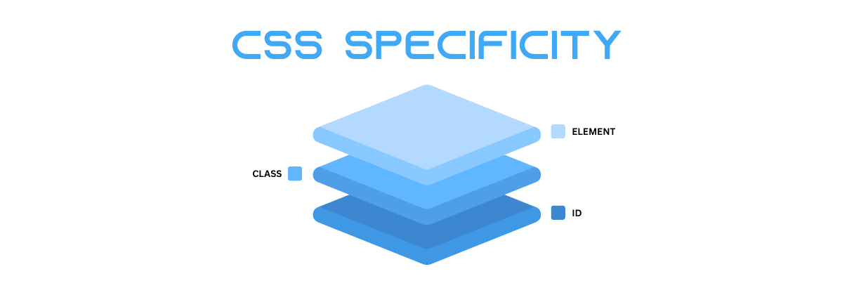Urutan Prioritas Selector CSS (Specificity): Panduan Lengkap untuk Memahami dan Menggunakan